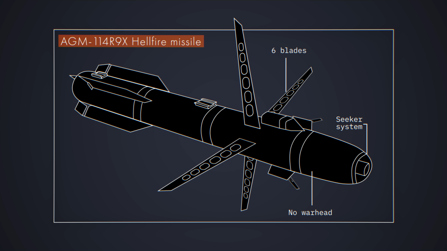 تبديد الغموض عن الصاروخ السري الجديد R9X الذي جربه الجيش الأميركي في إدلب